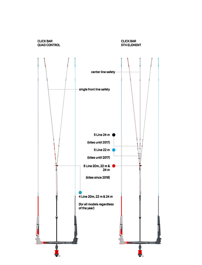 DUOTONE KITE  +  Click Bar Quad 12-24m (M) (   ) 22-