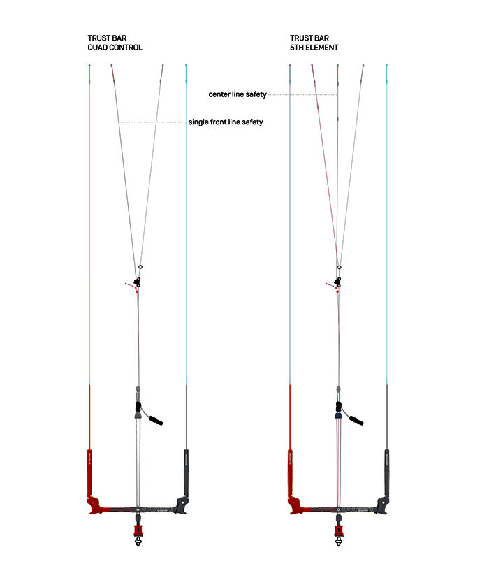 DUOTONE KITE  +  Trust Bar Quad 27m (M/L) (   ) 22-