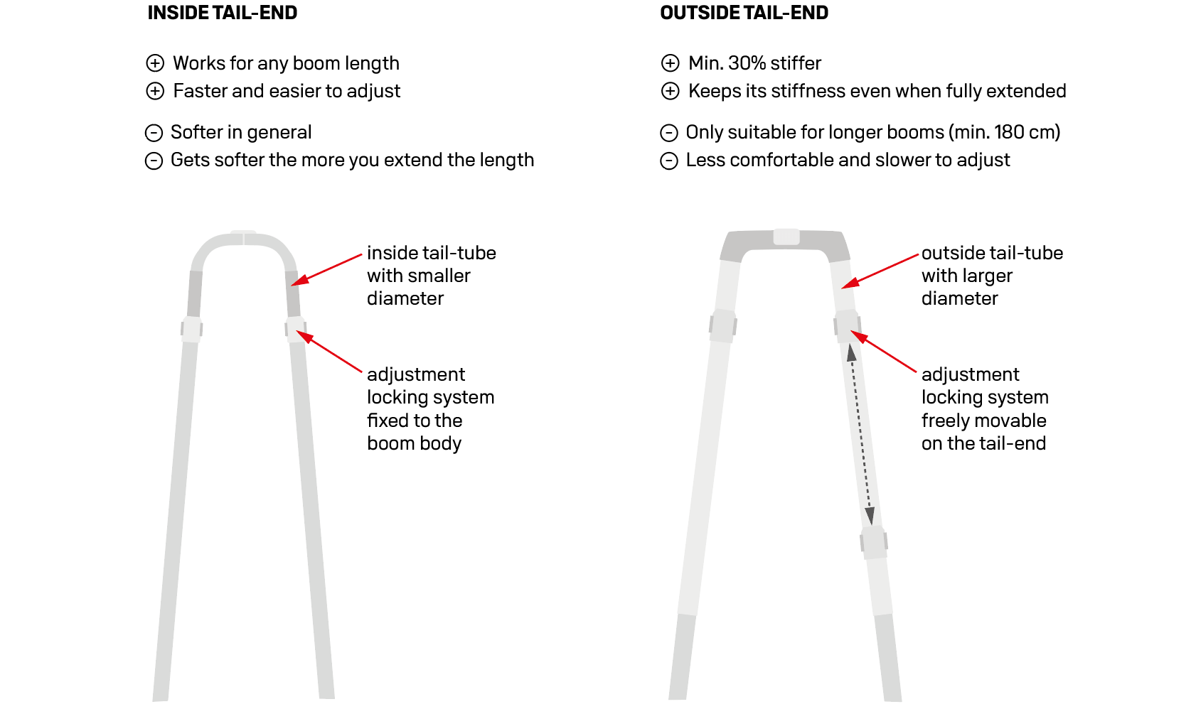 DUOTONE WIND ��� Black 180-240 (30mm) (14230-1400) 26-